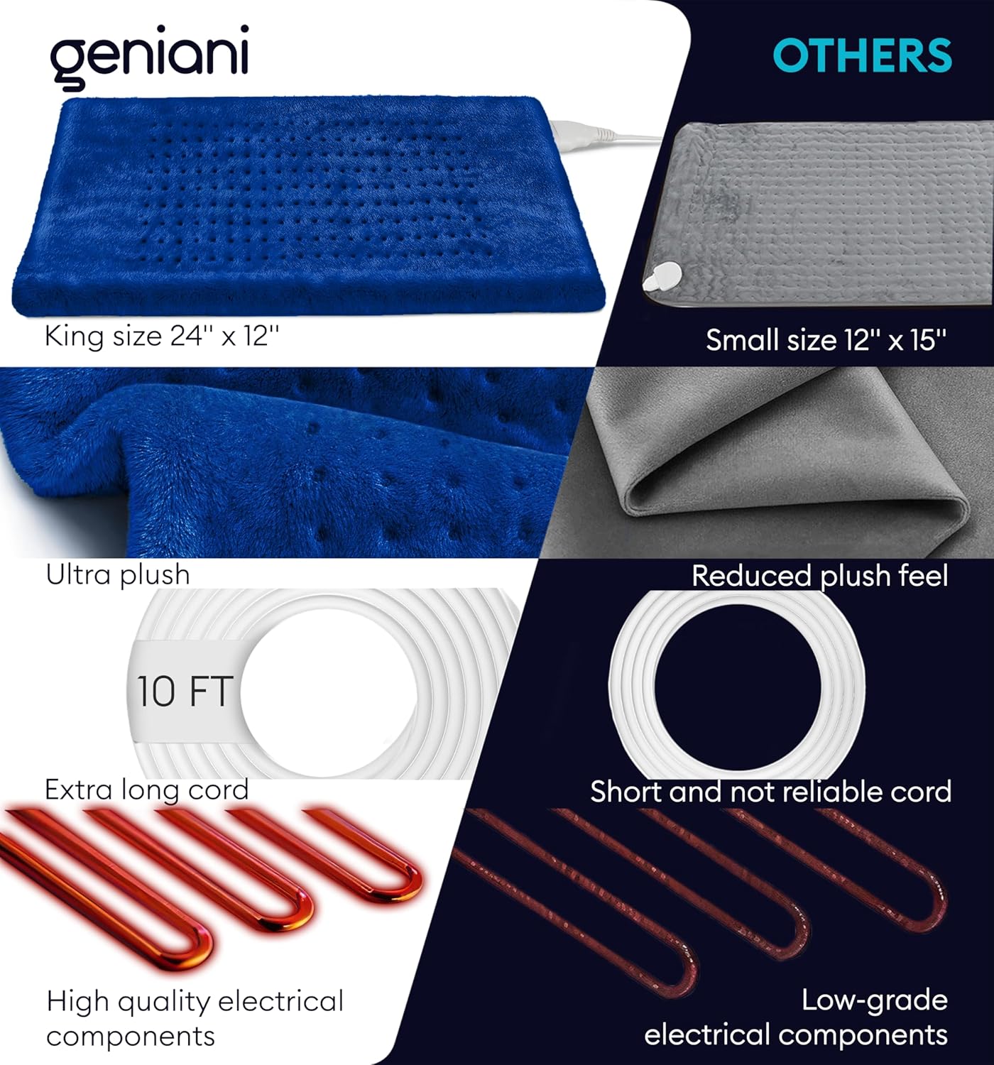 Space blue XL heating pad packaging showing king size and extra-long 10 ft cord