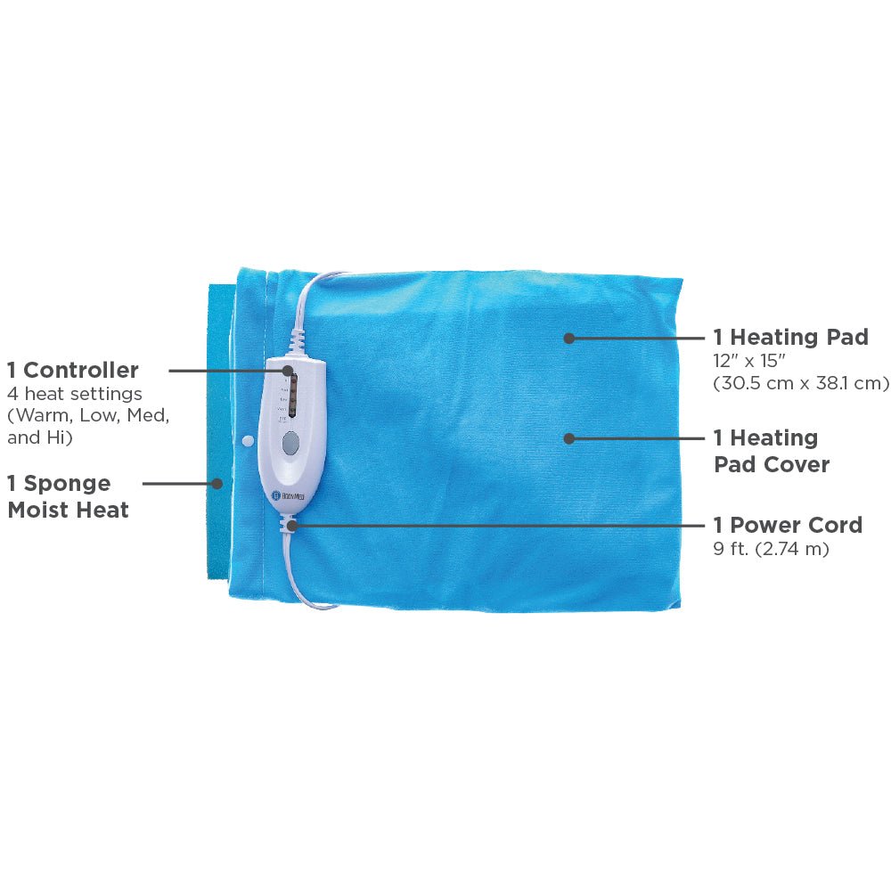 Moist & dry heating pad system layout: controller, heating pad cover, power cord