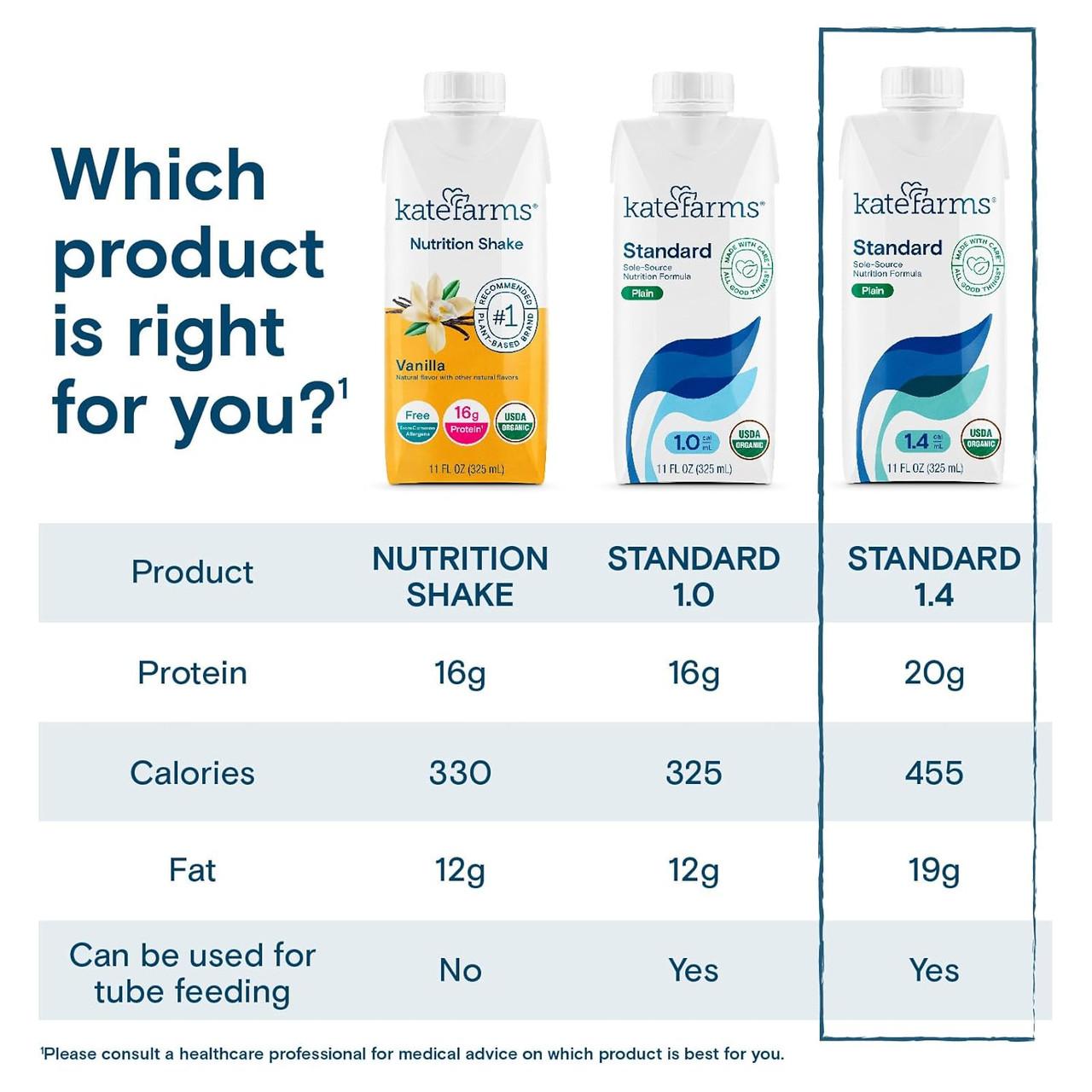 Comparison chart showing Vanilla Peptide 1.5 and standard nutrition values