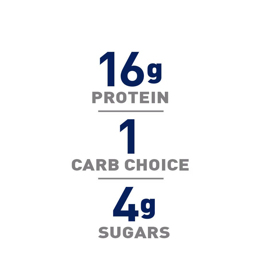 16g protein, 1 carb choice, 4g sugars