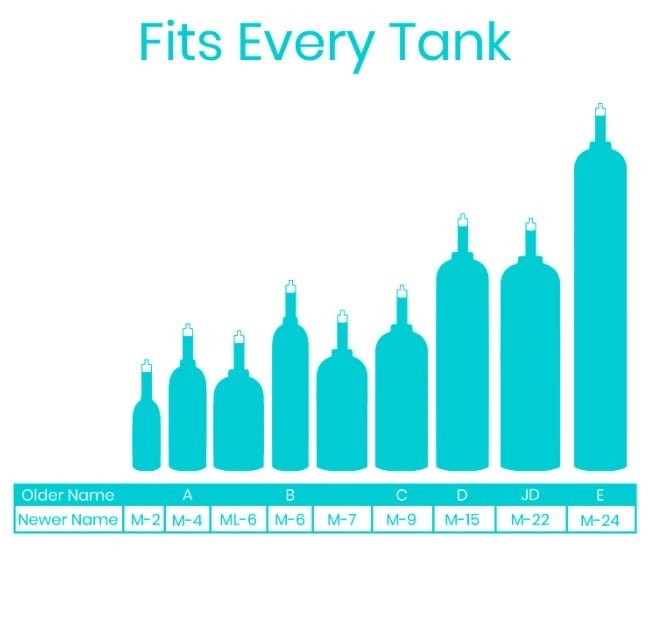 Oxygen tank holder compatibility chart with multiple tank size silhouettes
