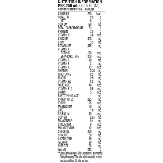 Nutrition facts panel per 250 mL for Peptamen Junior 1.0 Cal, vanilla flavor