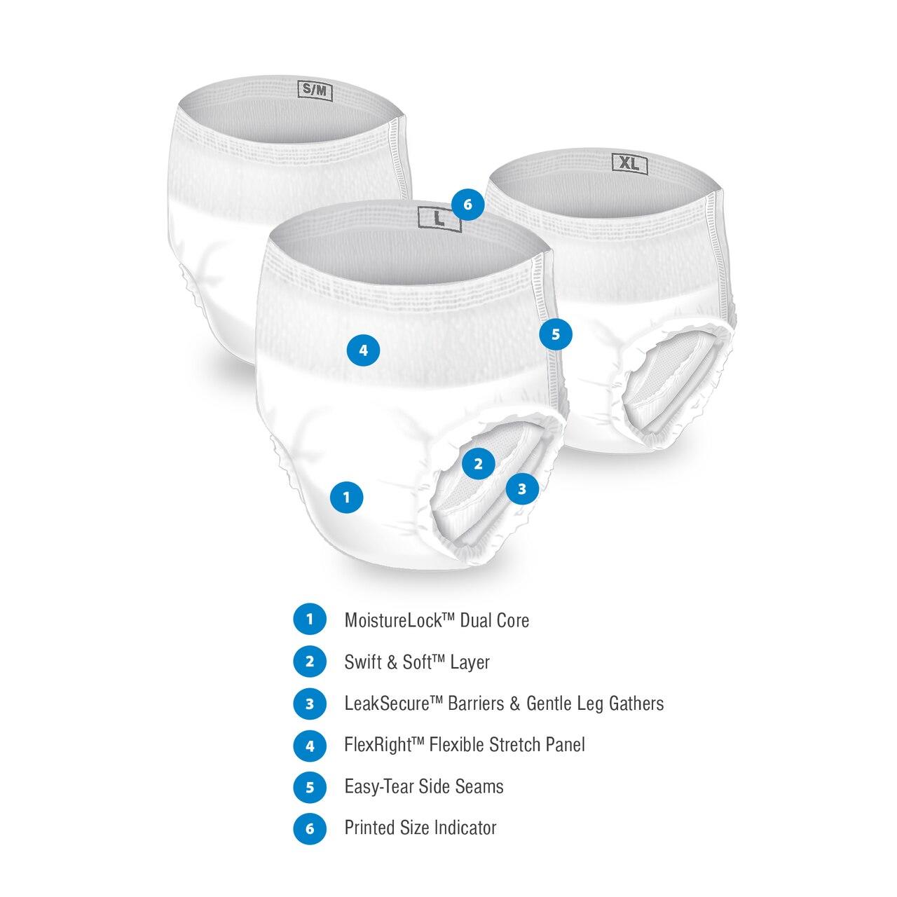 FlexRight Overnight underwear briefs showing S/M, L, and XL sizes and feature labels
