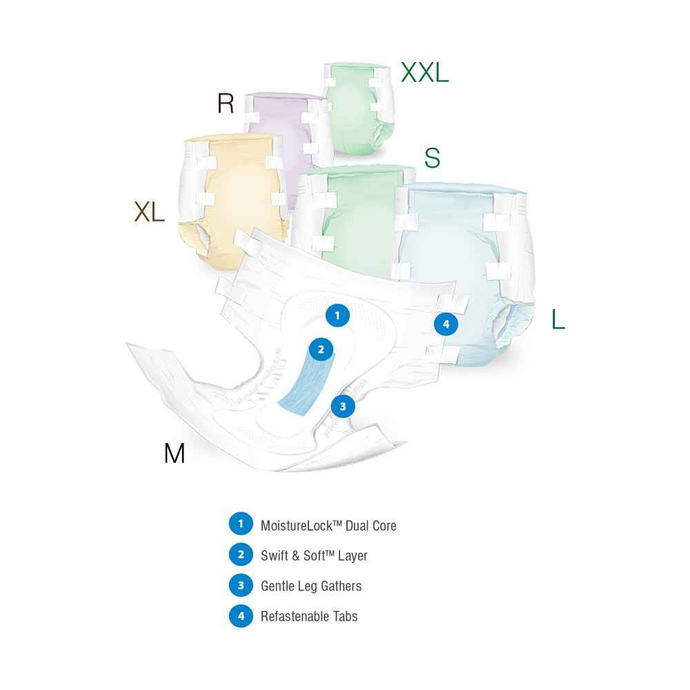 Size diagram of adult briefs: M–XXL with tabs and numbered feature callouts