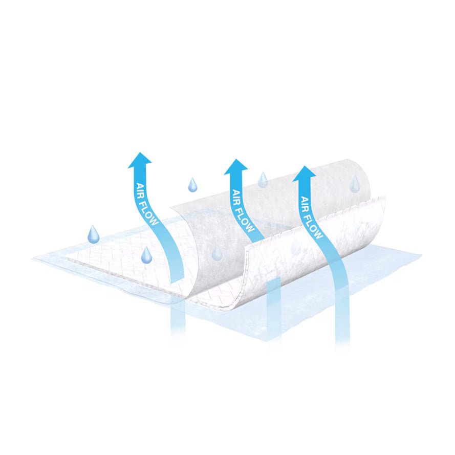 TENA Air Flow Underpad with air-flow channels shown by blue arrows and water droplet icons