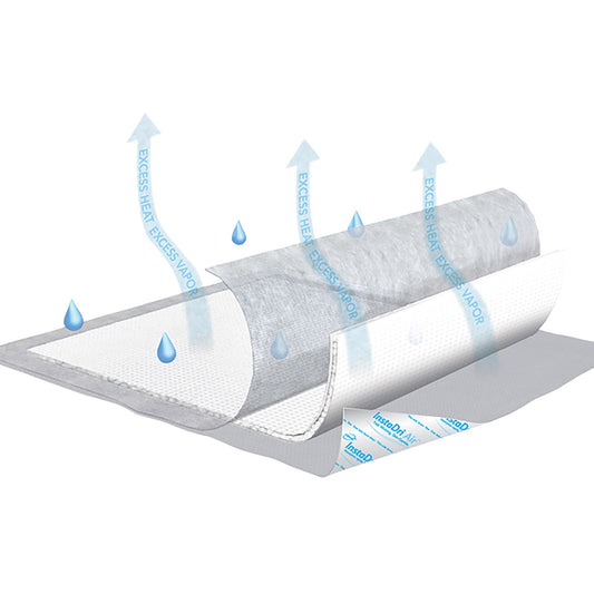 InstaDri Air underpad showing absorbent core and moisture barrier layers with airflow arrows