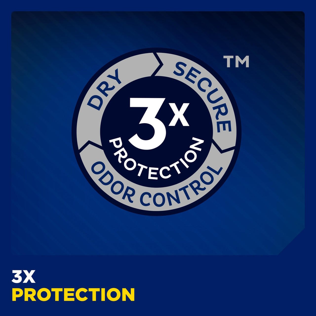 3x protection badge on TENA Men protective underwear pack