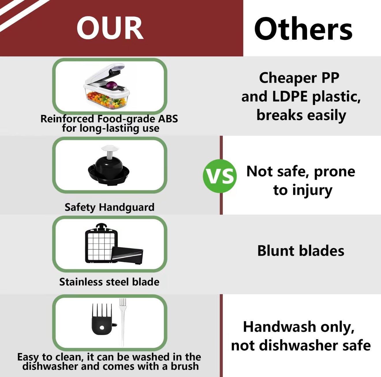 Multi-blade vegetable chopper accessories and safety features diagram on packaging