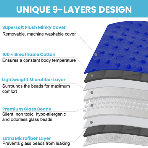 Blue Dream 7lb Kids Weighted Blanket Hazli Collection