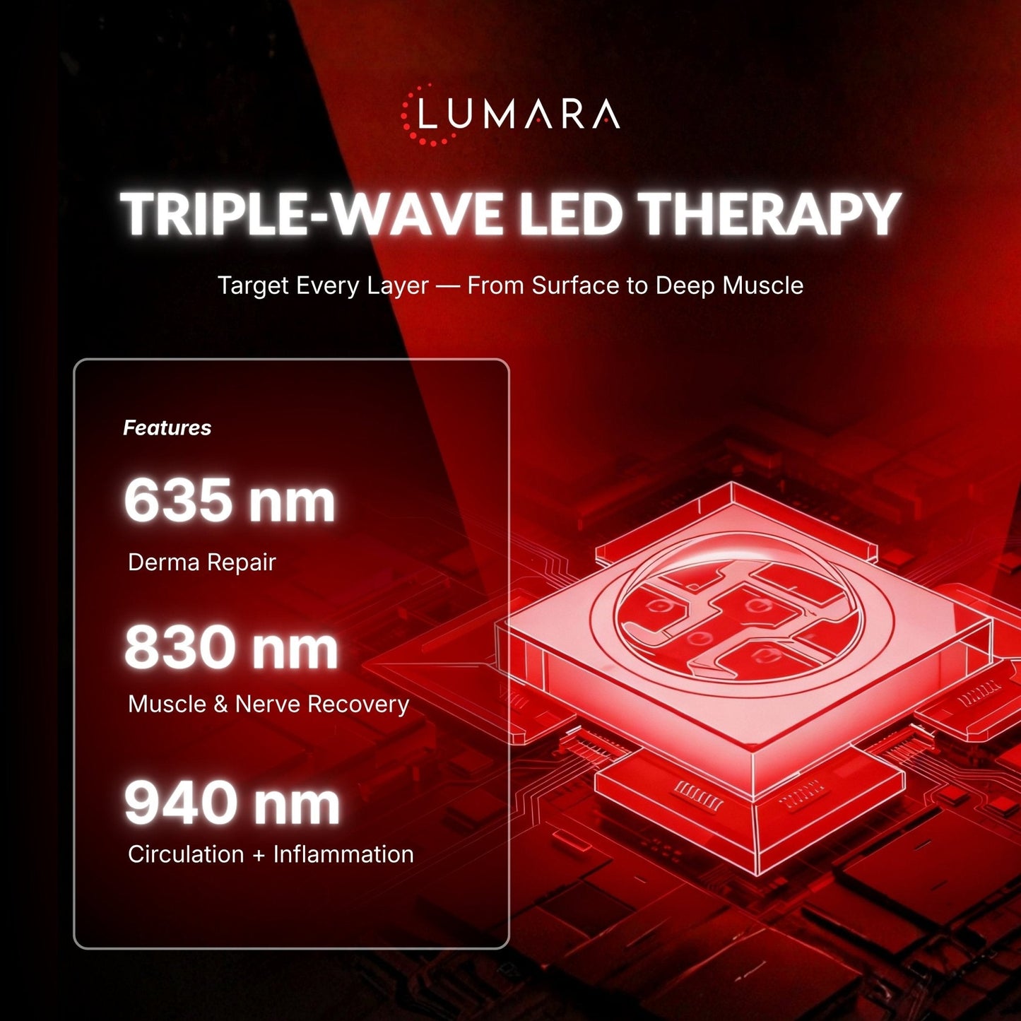 Triple-wave LED therapy panel graphic with three wavelength labels