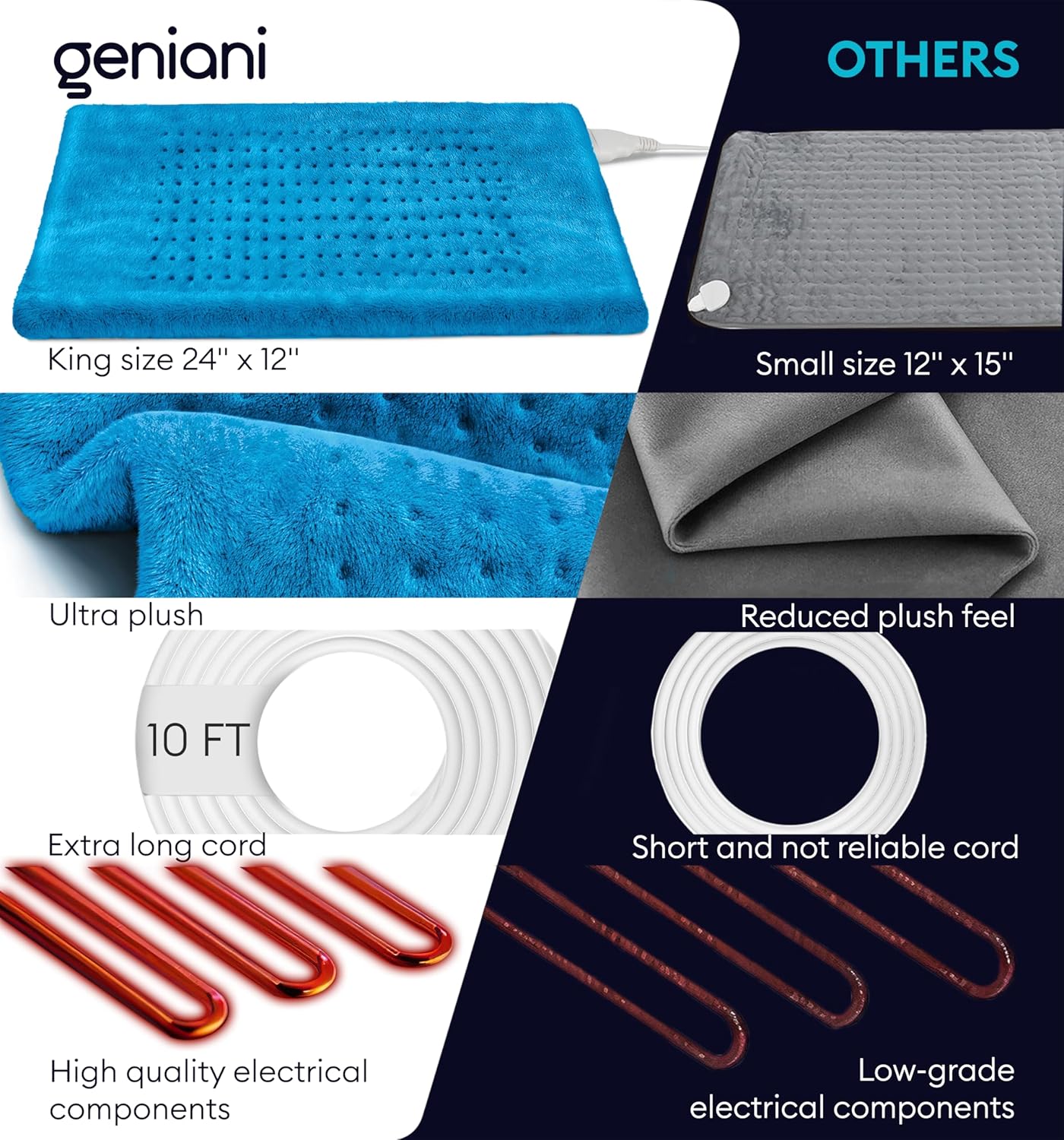 Aqua blue XL heating pad 24x12 with extra-long 10 ft cord and plush dotted surface