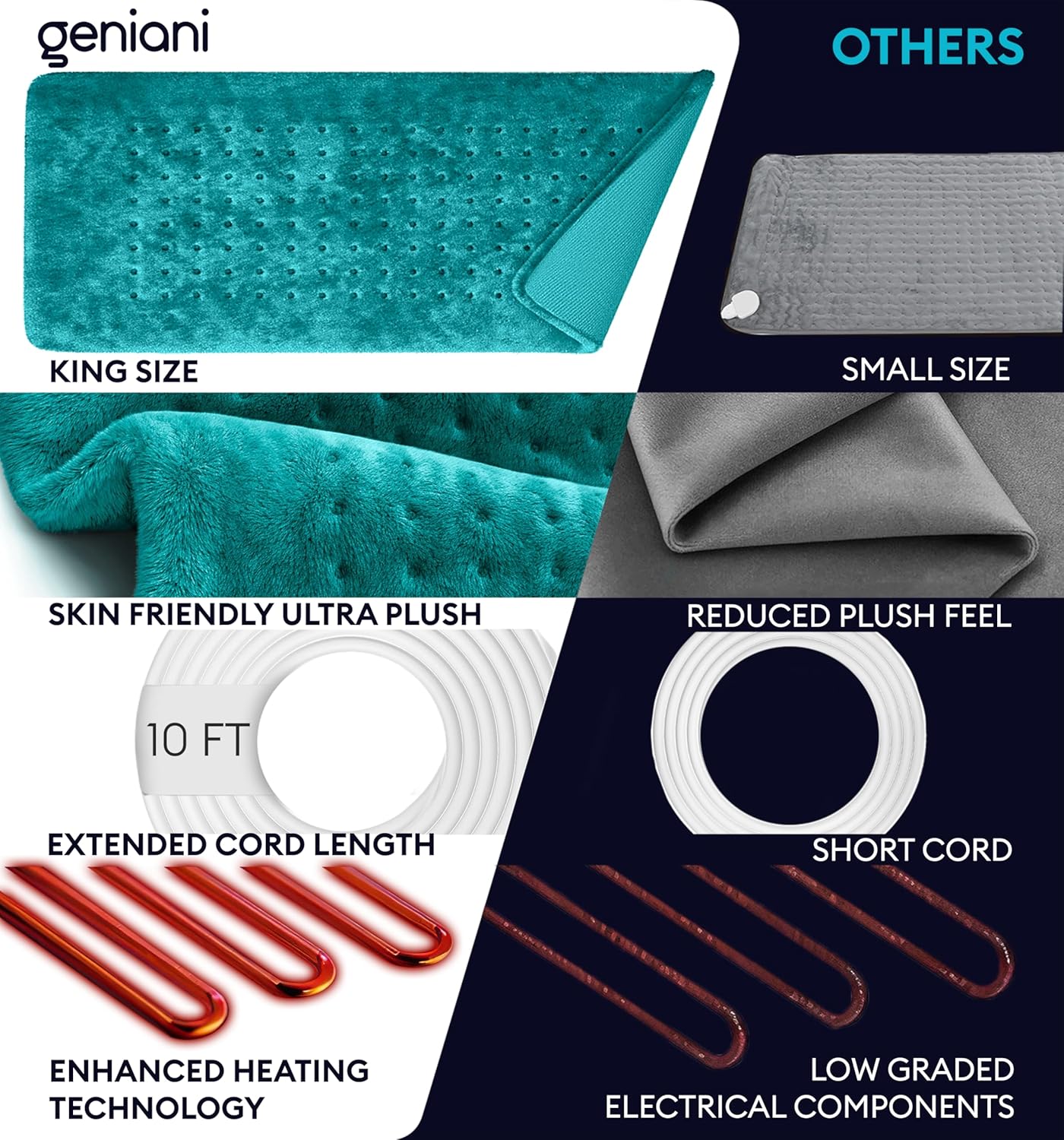 Teal king-size plush heating pad corner close-up with textured dot pattern