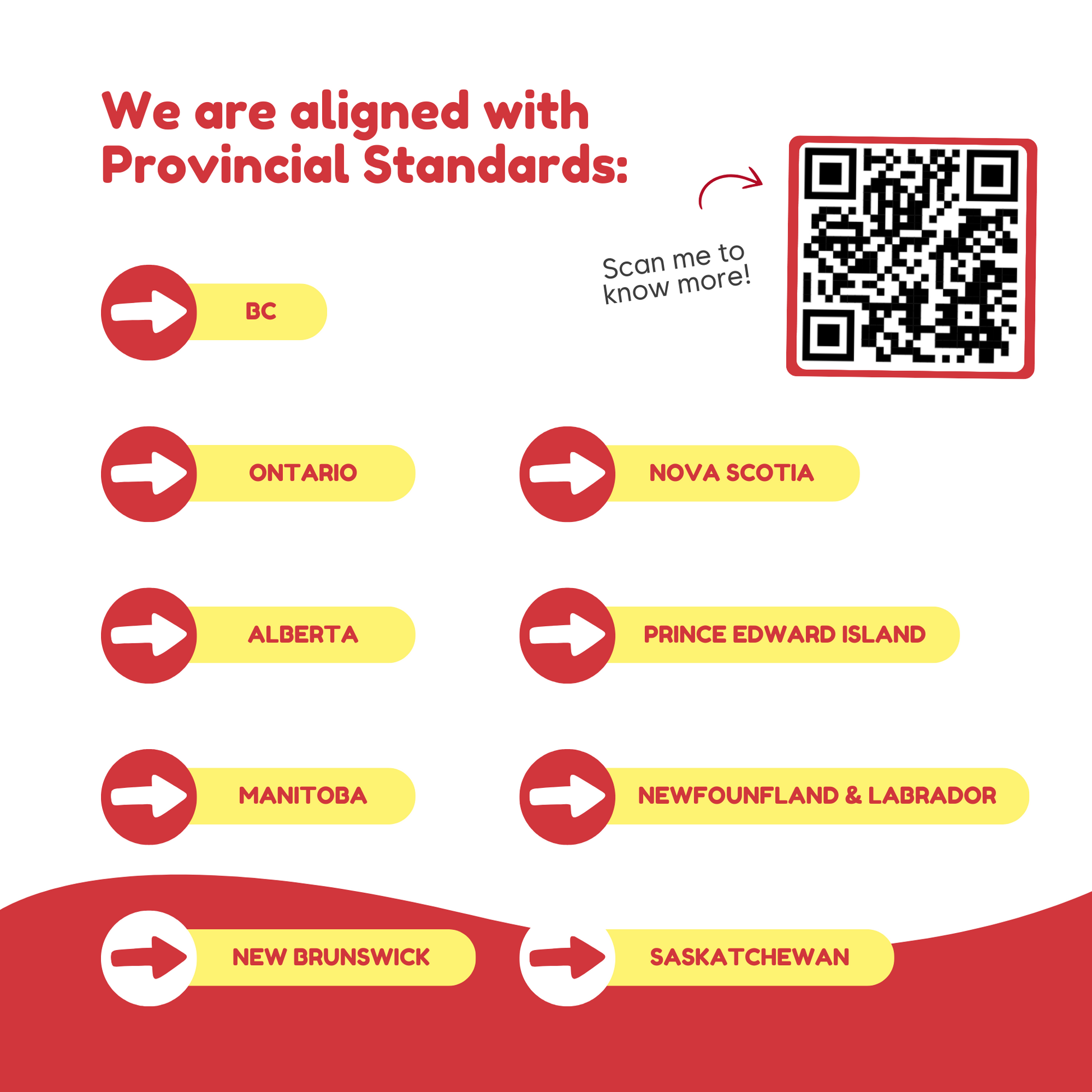 Provincial standards alignment chart with QR code for the card pack