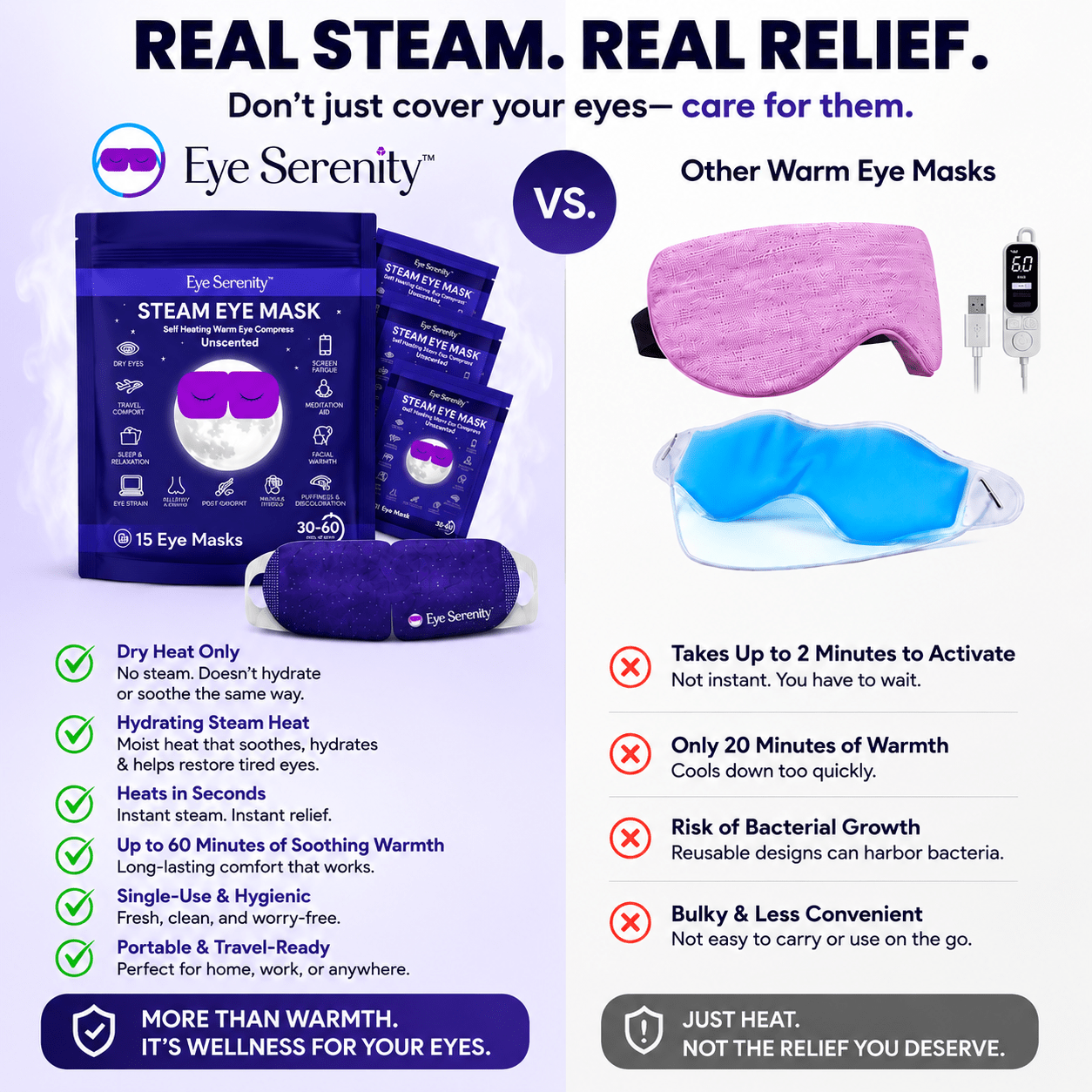 Eye Serenity Steam Eye Mask - Self-Heating Warm Eye Compress for Dry Eyes, Puffiness, Sleep & Travel Lure Essentials
