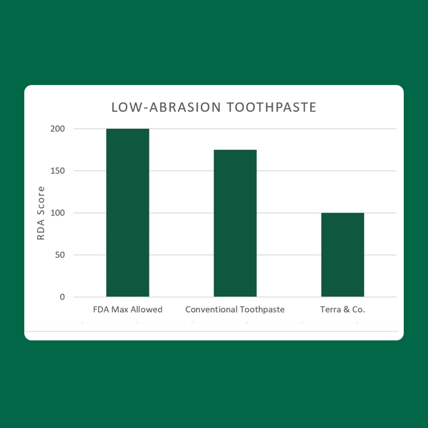 Gentle Green® Sensitive Toothpaste with Hydroxyapatite & B12 Terra & Co.