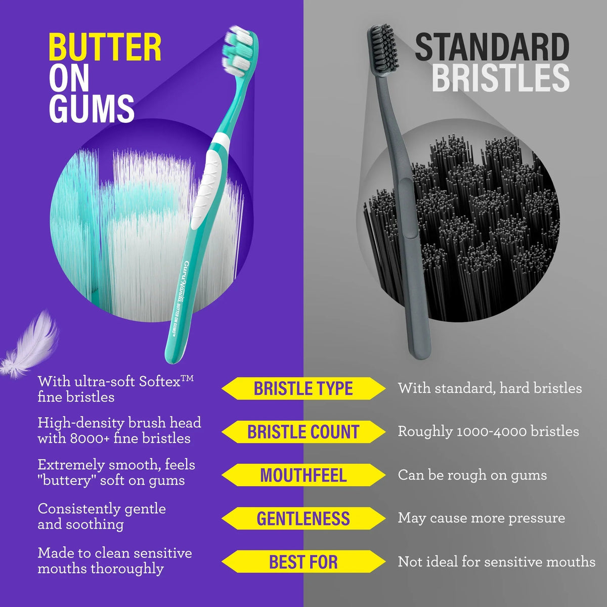 Purple Butter on Gums toothbrush and dark standard bristle toothbrush shown together