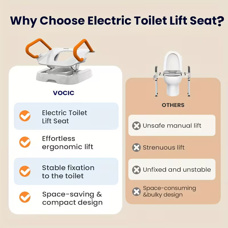 Electric toilet lift seat with orange handles, compact design shown on a white toilet