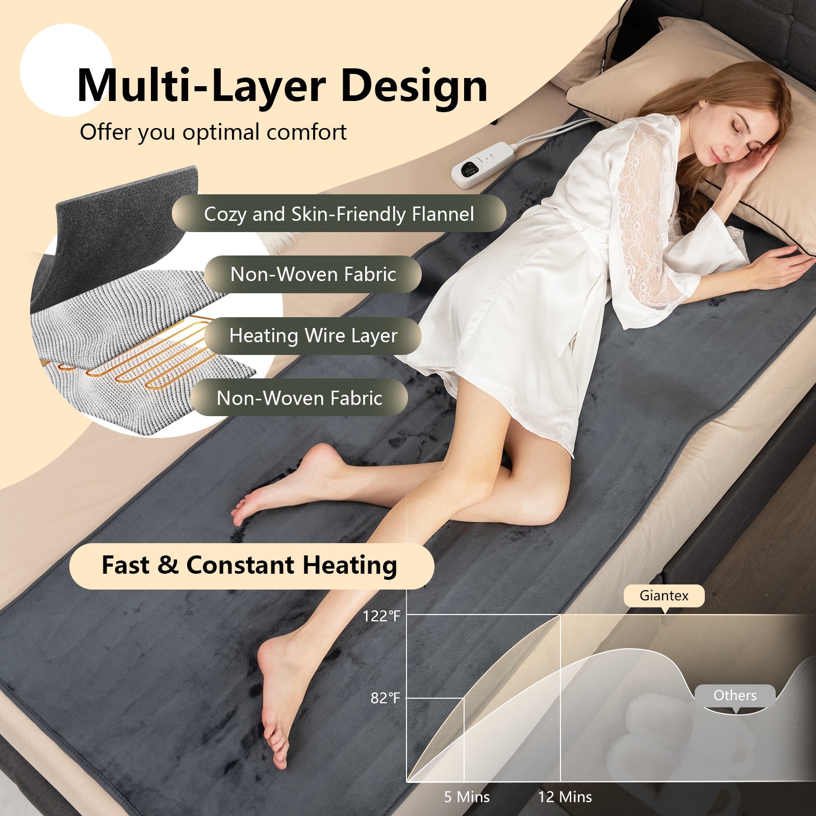 Gray heated mattress pad showing multi-layer design and heating wire layout