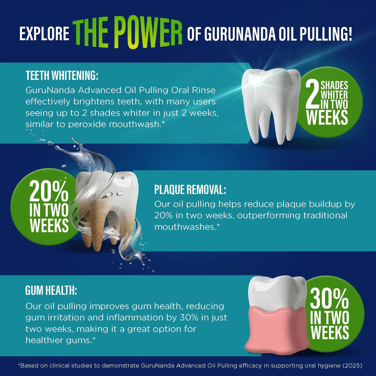 Oil pulling oral rinse benefits infographic with tooth models and bottle