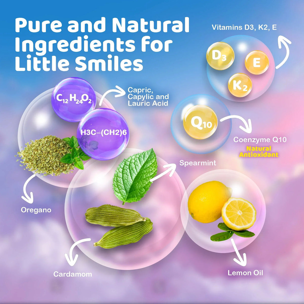 Kids oil pulling oral rinse ingredient icons: vitamins D3, K2, E and CoQ10