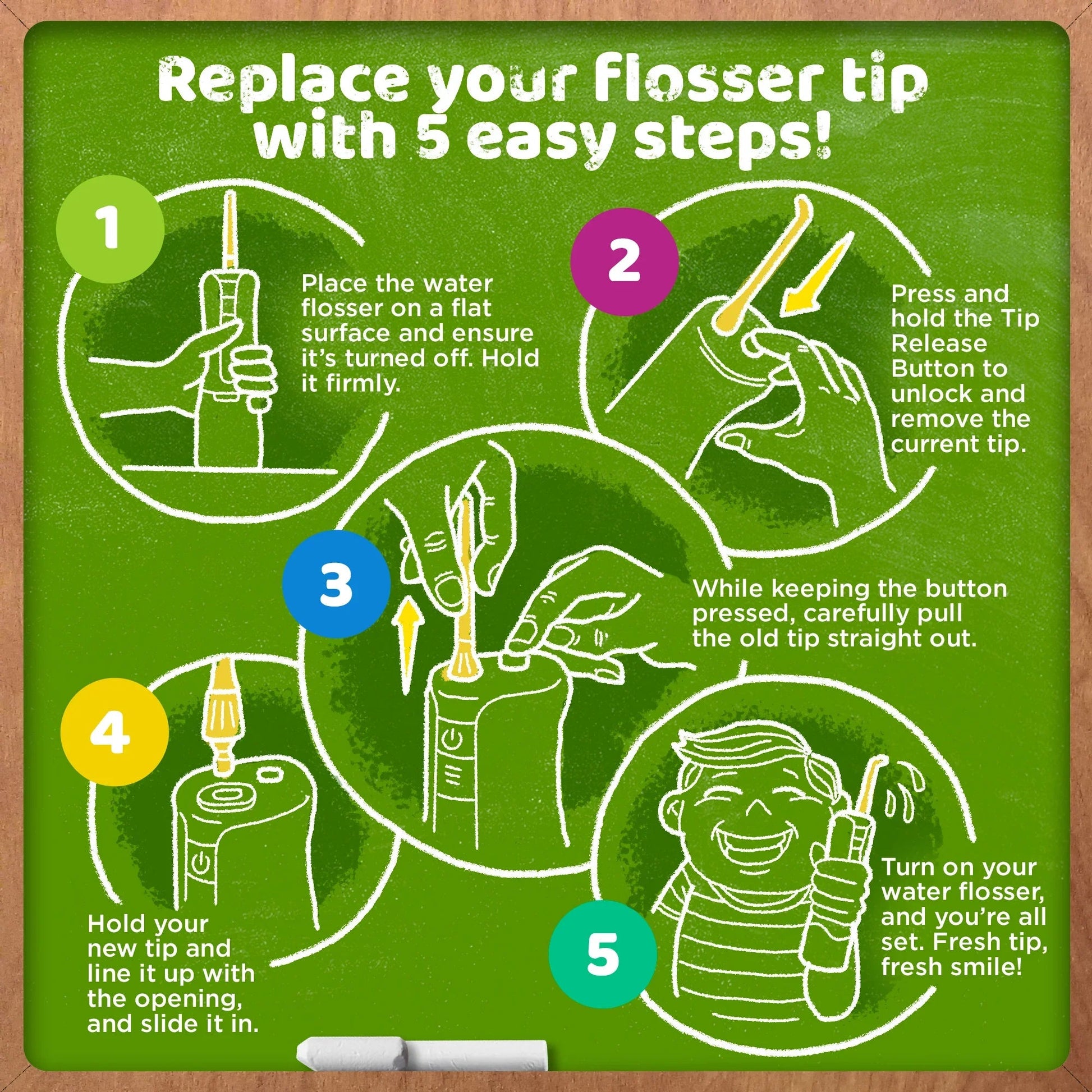 Water flosser tip replacement steps graphic with nozzle and water tank