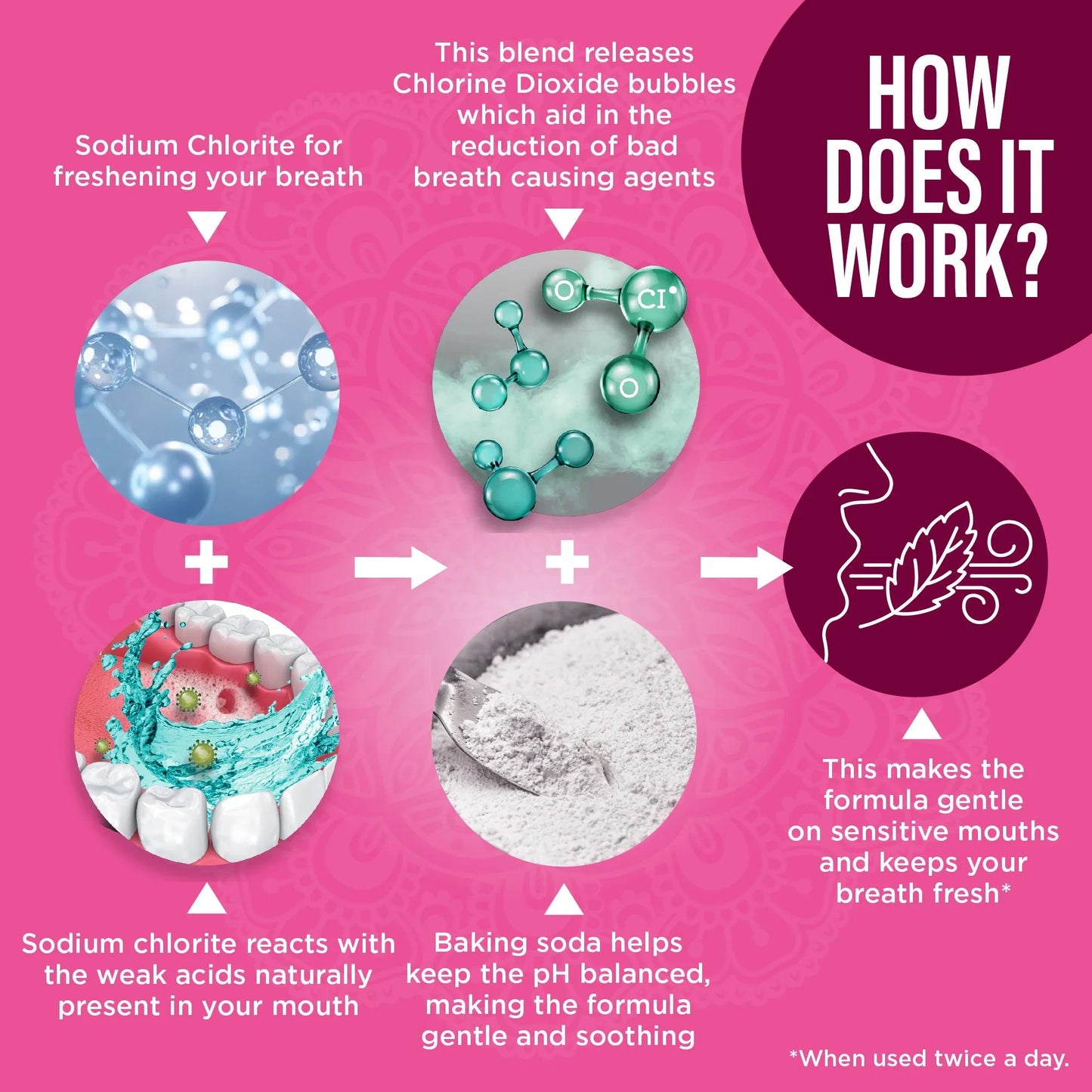 Unflavored oral rinse infographic showing chlorine dioxide bubbles and sodium chlorite