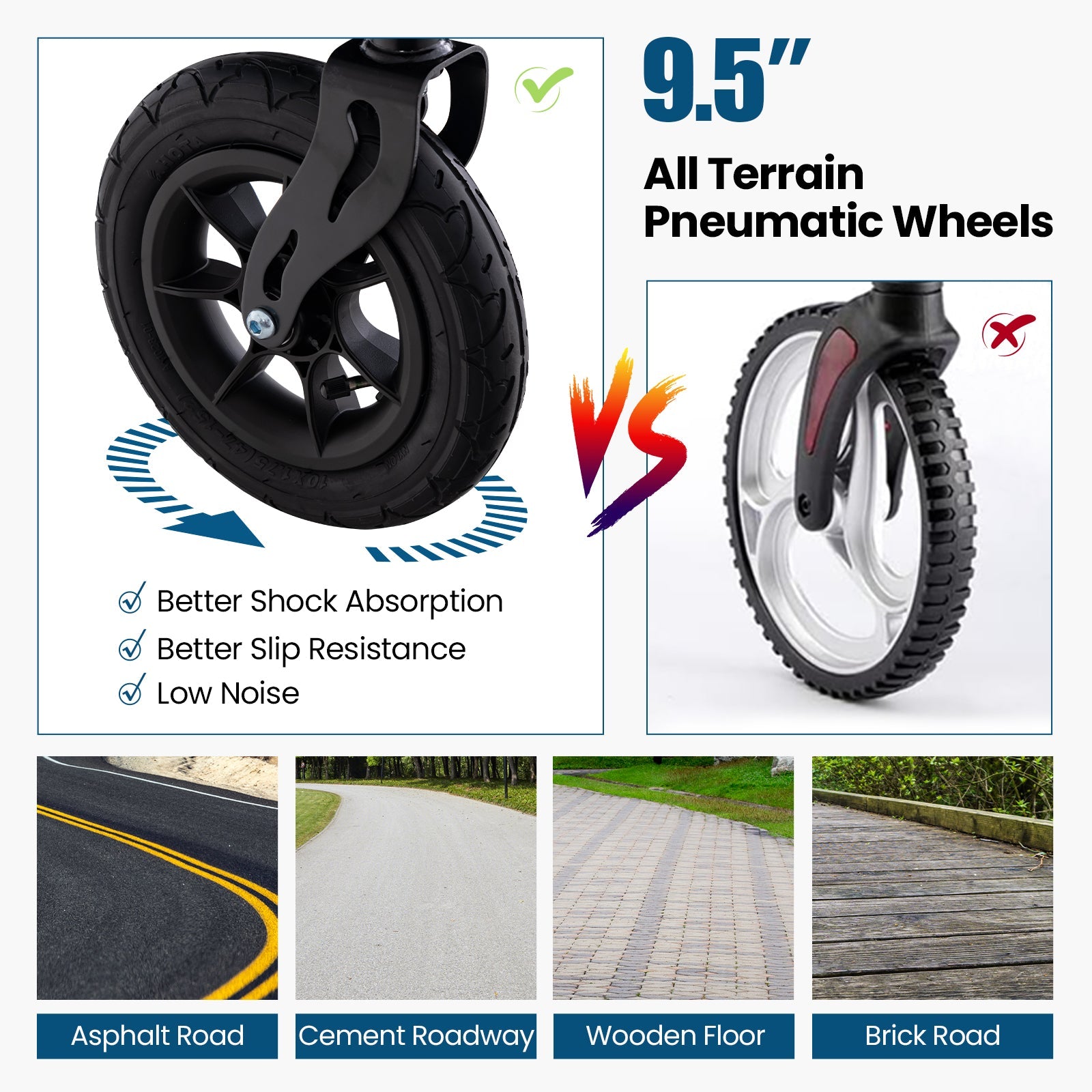 Comparison of 9.5-inch all-terrain pneumatic wheels with text highlighting features and road types.