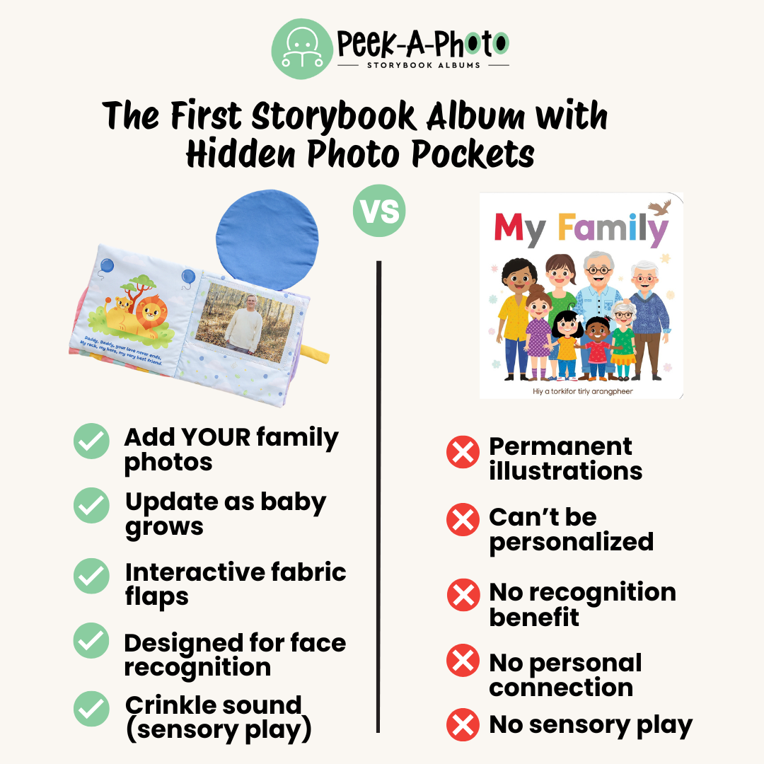 Infographic: Peek-A-Photo storybook benefits vs “My Family,” with check and cross icons.