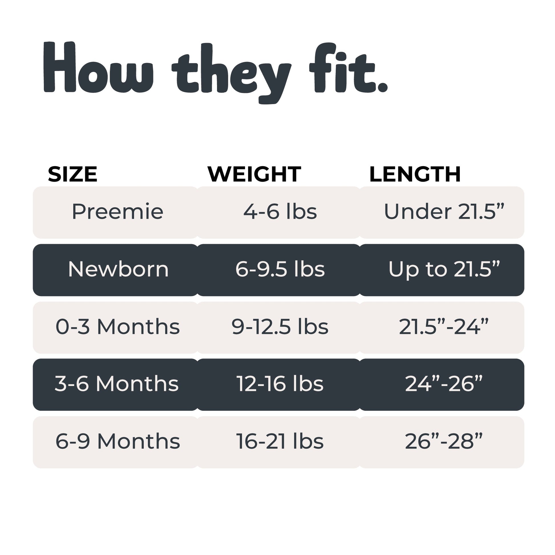 Chart showing size, weight, and length ranges for infants.