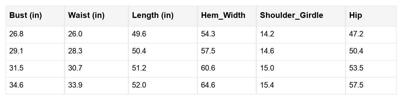 Size chart: bust, waist, length, hem width, shoulder–girdle, and hip.