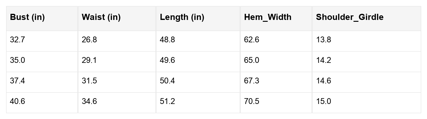 Size chart table: bust, waist, length, hem width, shoulder-girdle (inches)