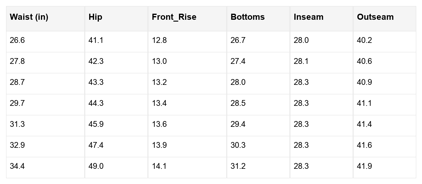 Size chart for trousers: waist, hip, front rise, bottoms, inseam, outseam