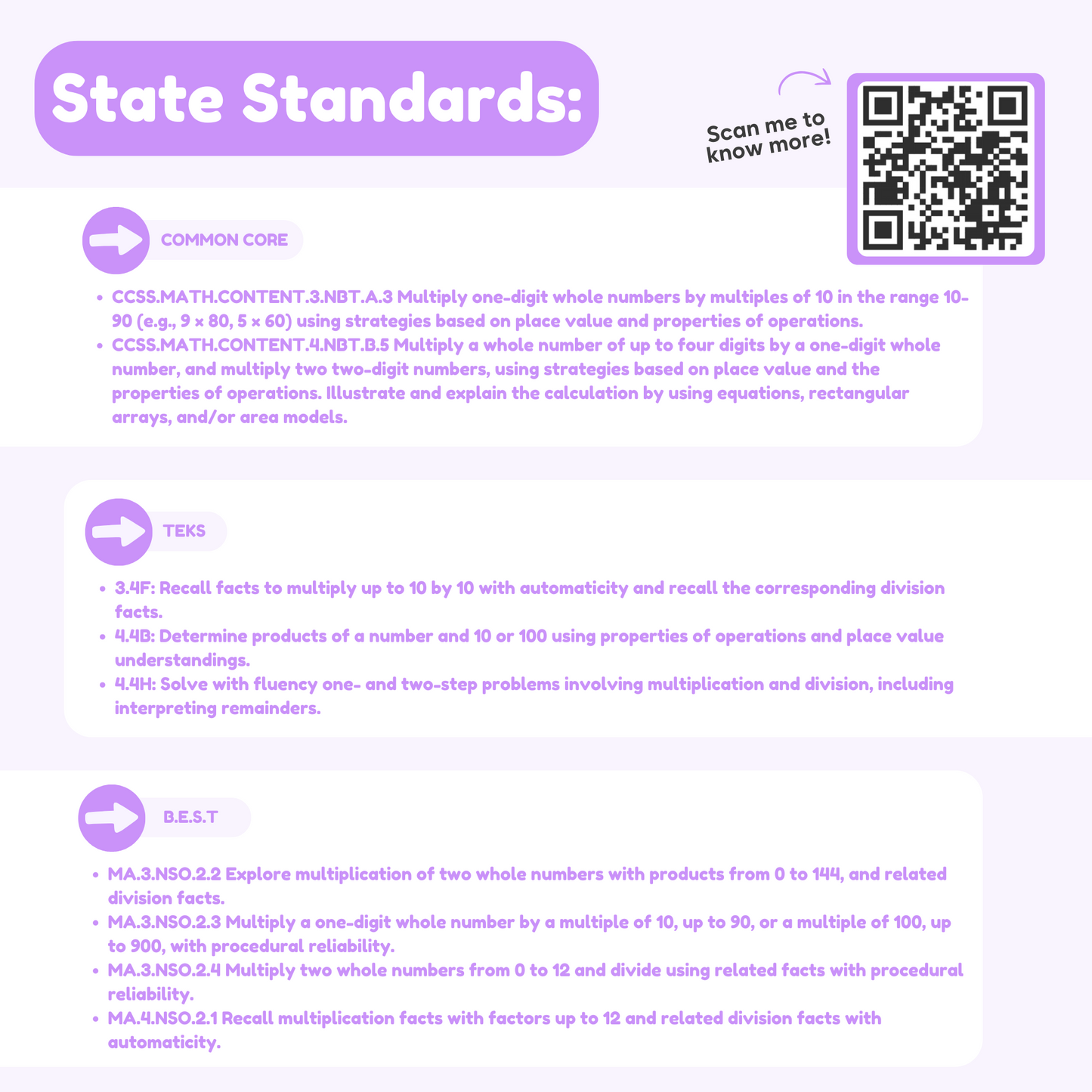 Multiplication flashcards standards card page with QR code and text sections