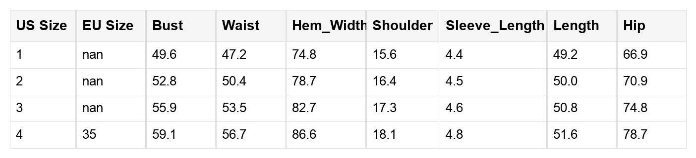 Size chart table for plus maxi dress with US, EU, bust, waist, hem width, hip