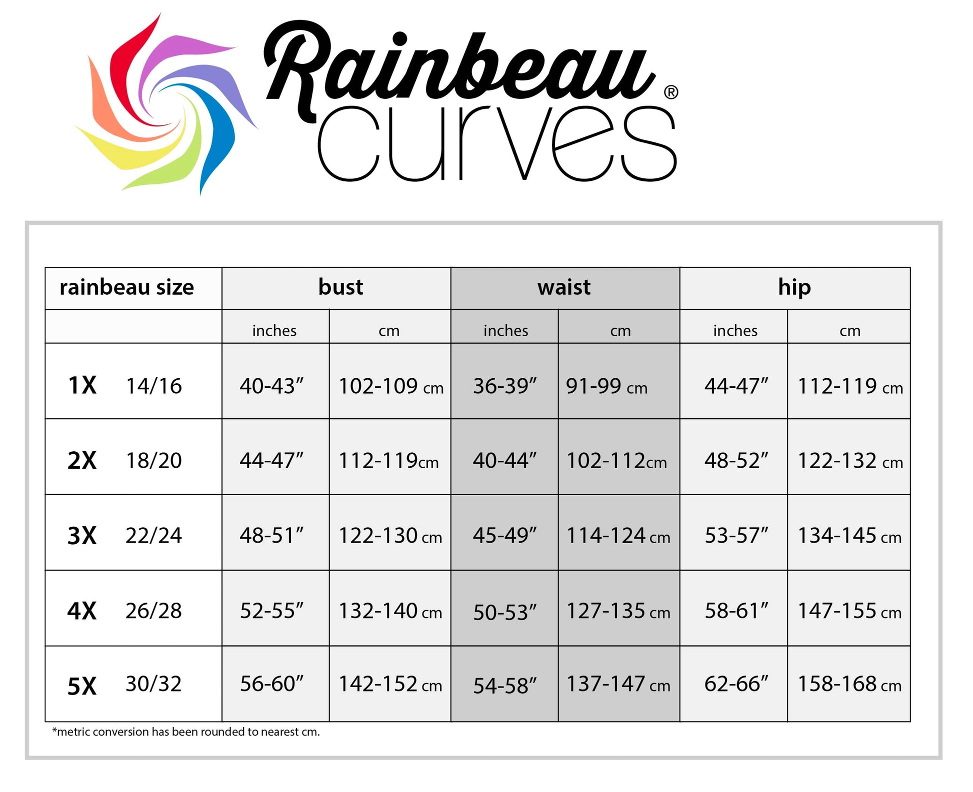 Rainbeau Curves size chart for bike shorts with bust, waist, and hip measurements