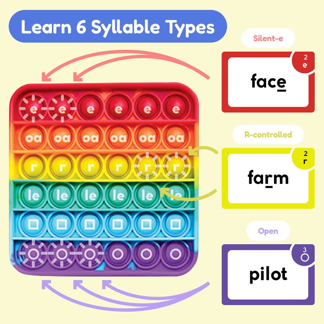 6-syllable types fidget mat with pop bubbles and matching word cards