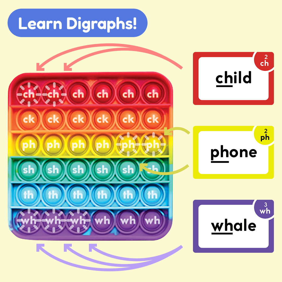 Reading Digraphs bubble fidget mat showing digraph tiles for “ch”, “ph”, and “wh”