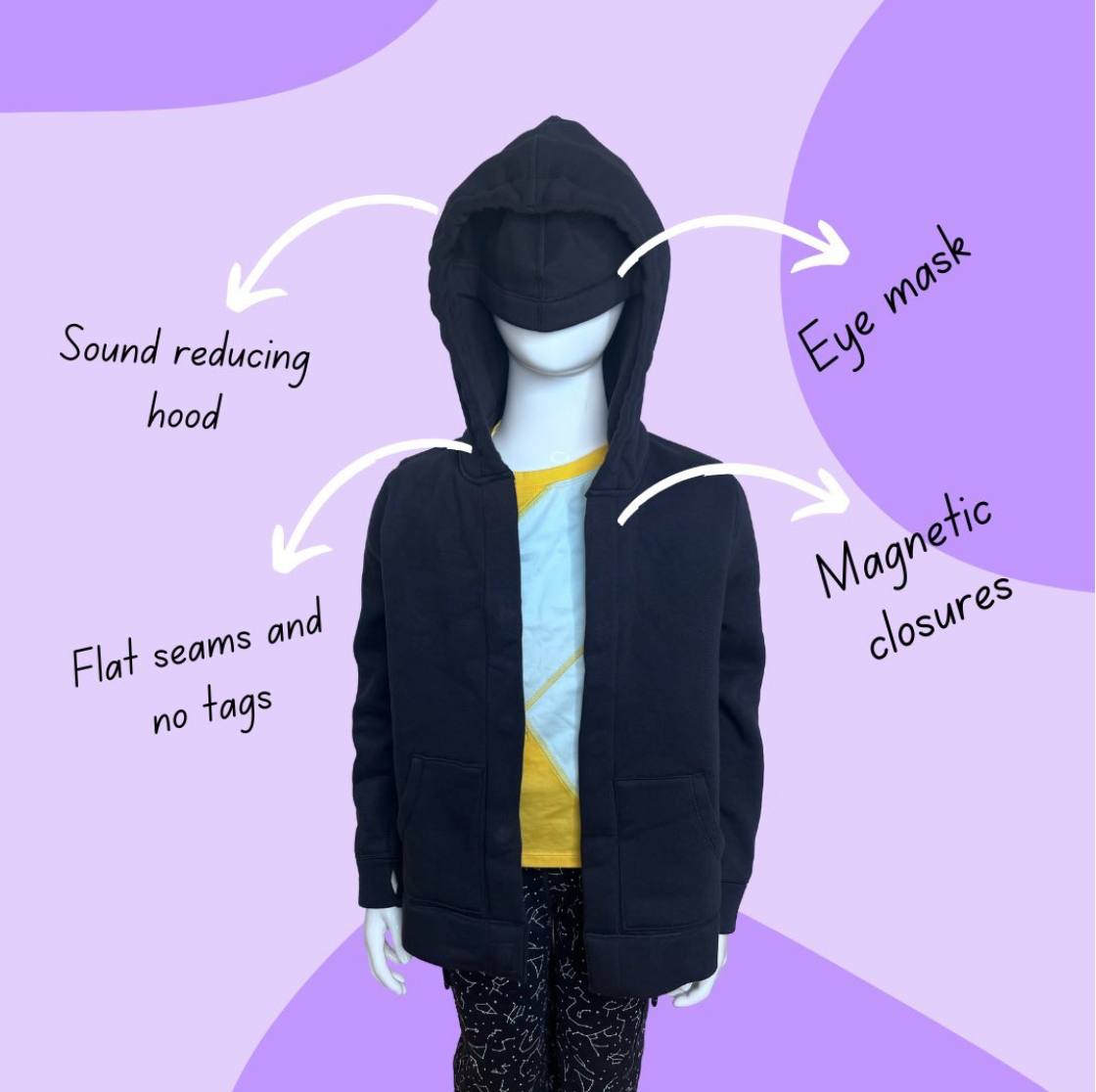 Navy hoodie with built in eye mask. Text on image with arrows show "Built in eye mask," "Sound reducing hood" "Flat seams and no tags," "Magenetic closures."
