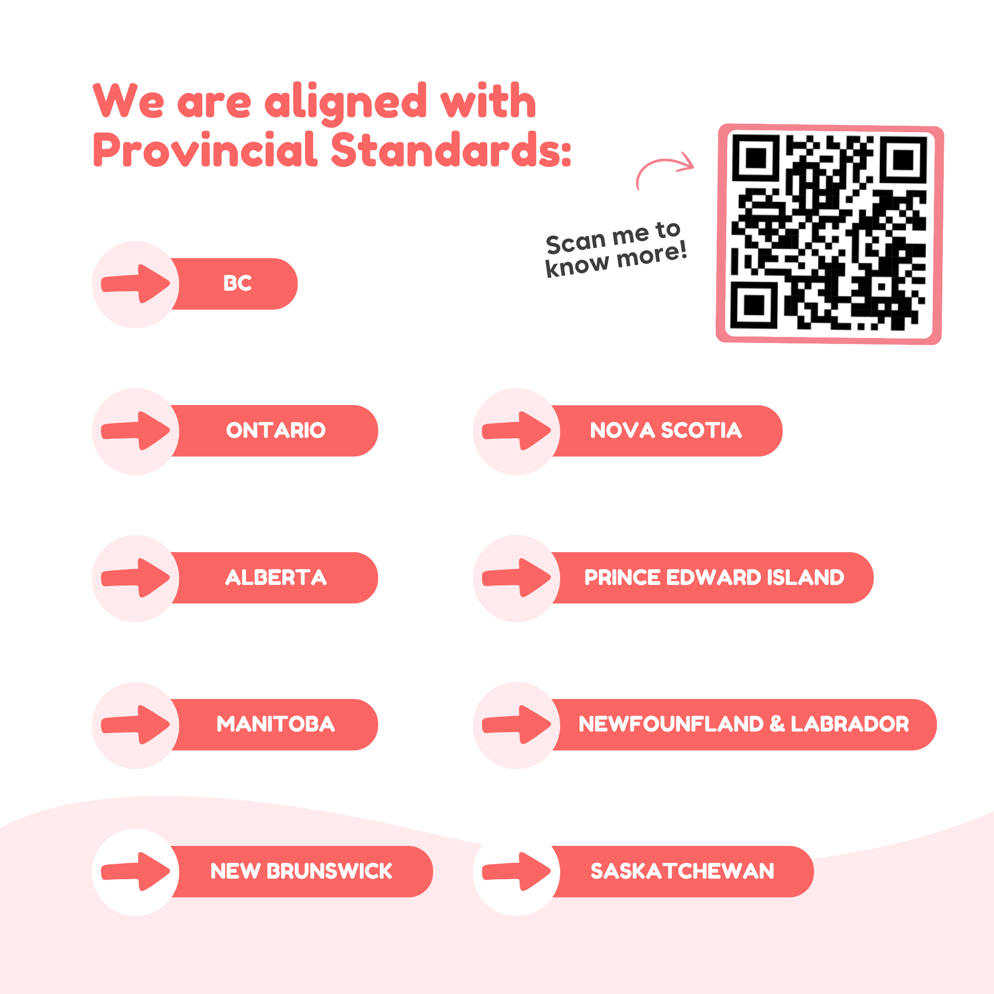 Game standards information page layout with QR code and province list