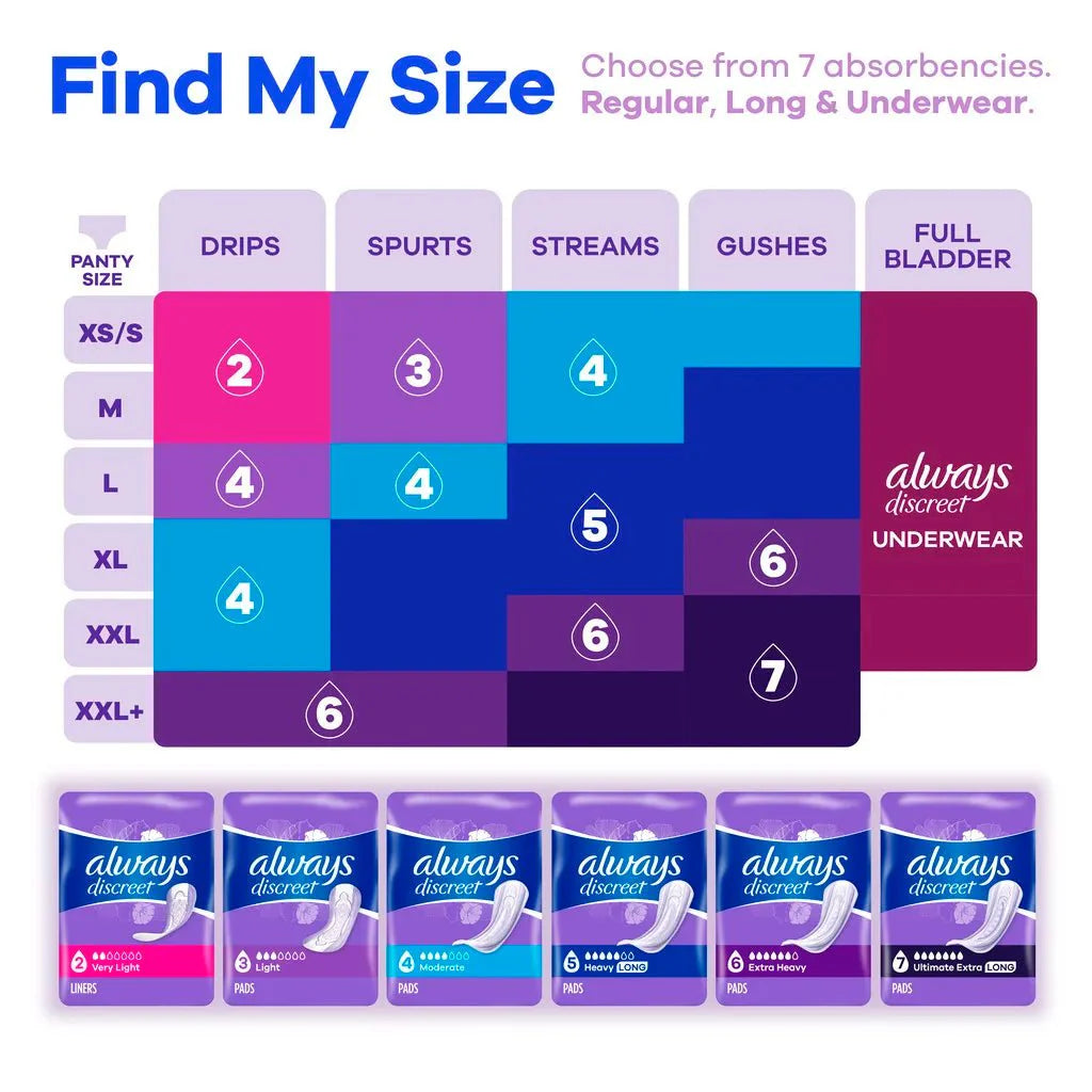 Absorbency size finder chart for 3 drops light pads and undergarment options