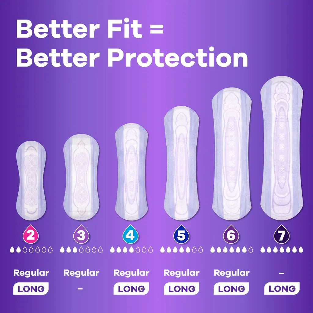 Pad absorbency fit chart showing 2 to 7 drop levels on long pads