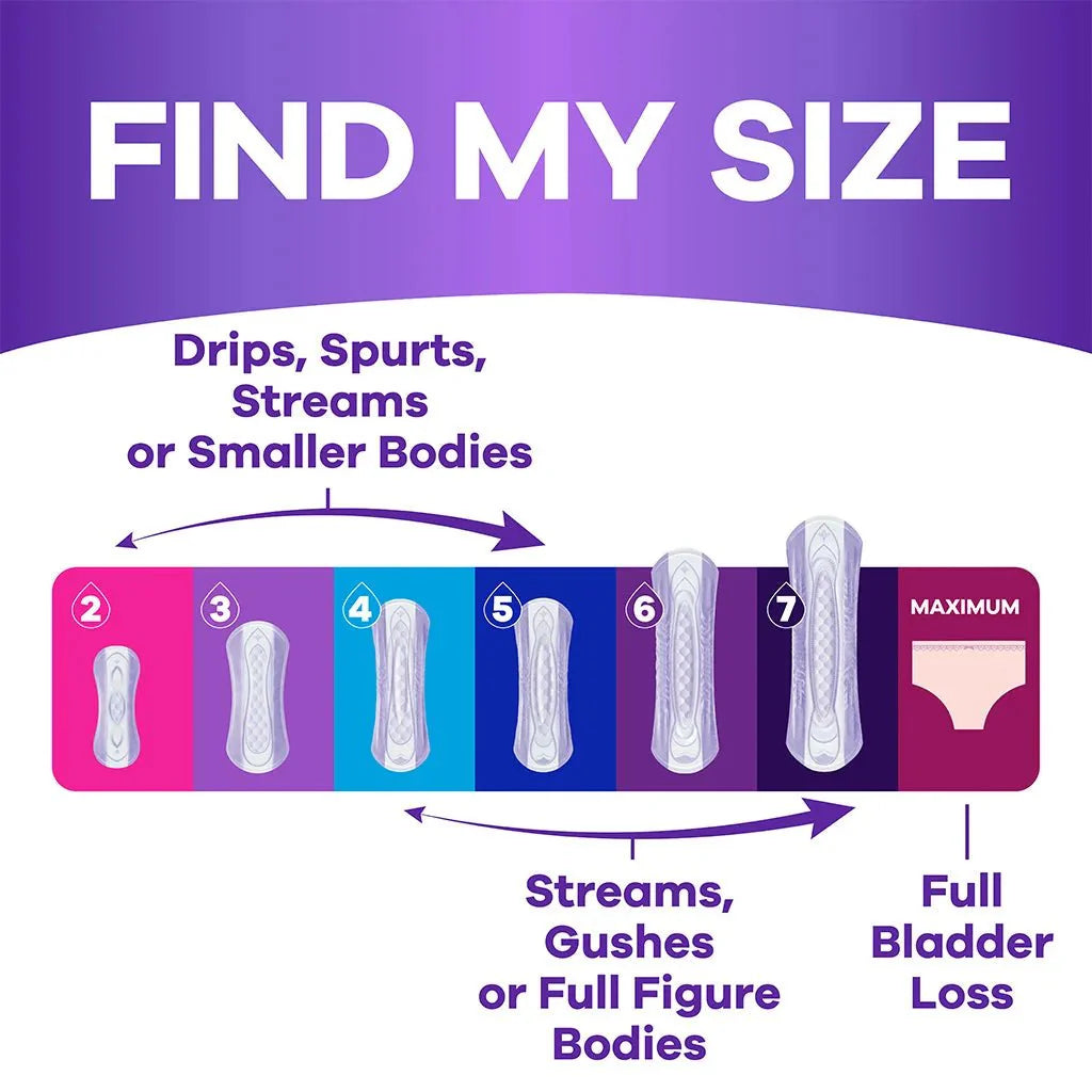 Pad size finder graphic showing Moderate Long size 4 for drips and streams
