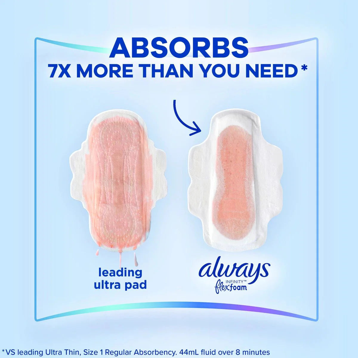 Infinity Flexfoam pad absorption diagram with absorbent core for heavy flow