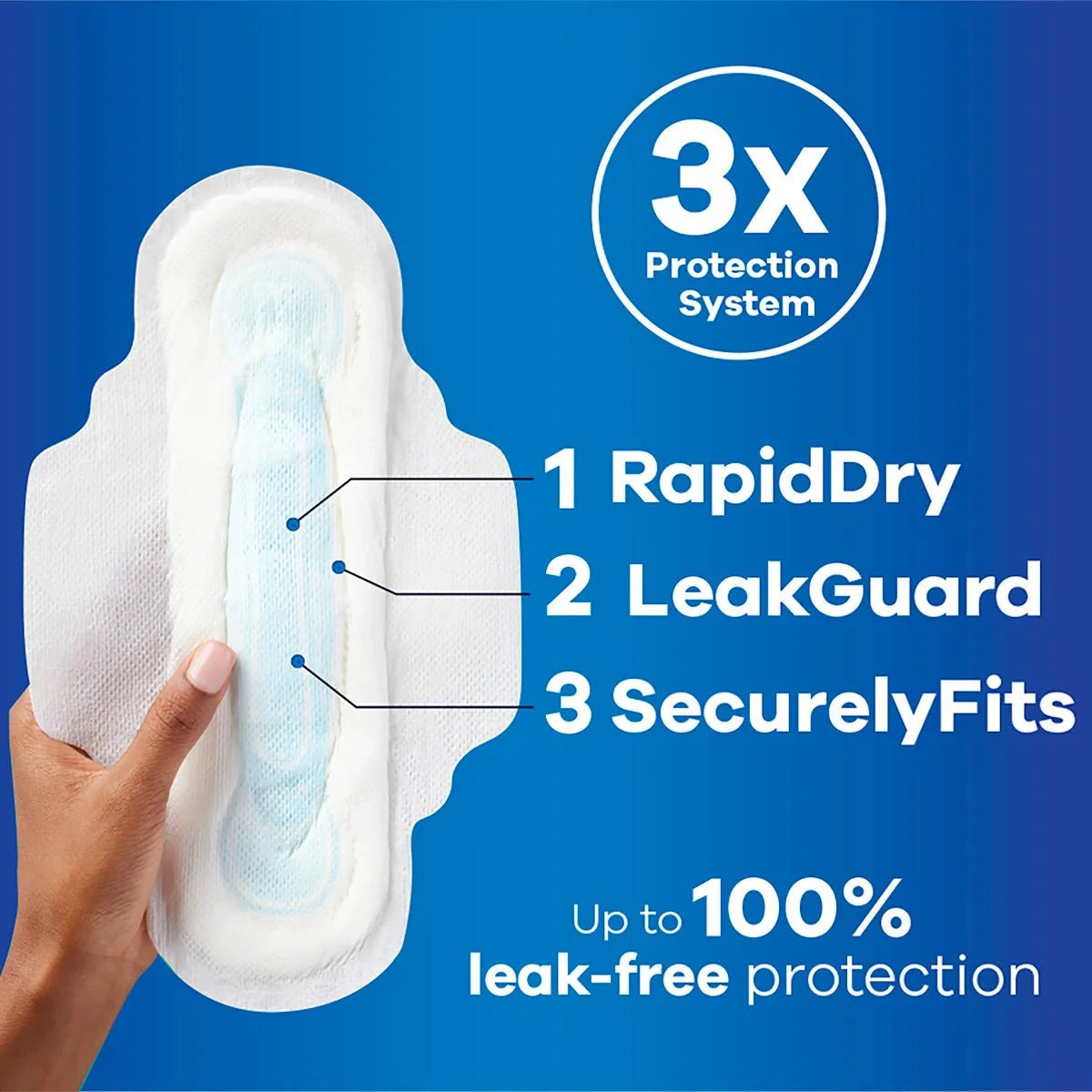 Pad diagram with RapidDry, LeakGuard, and SecurelyFits features