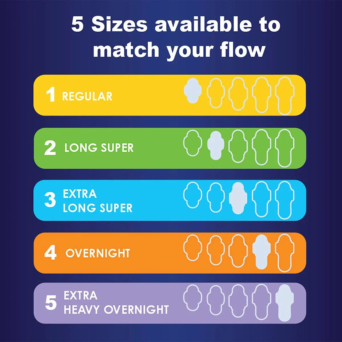 Size chart for Always Maxi, including size 5 extra heavy overnight pads with wings