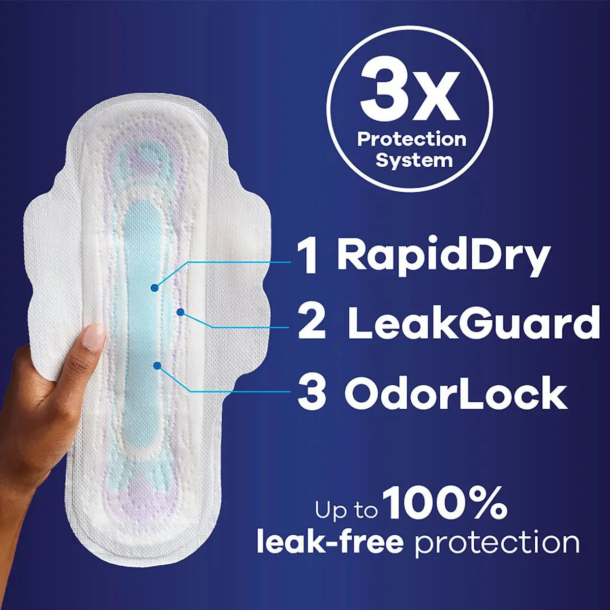 Ultra thin overnight pad with wings; rapid dry, leak guard, odor lock protection