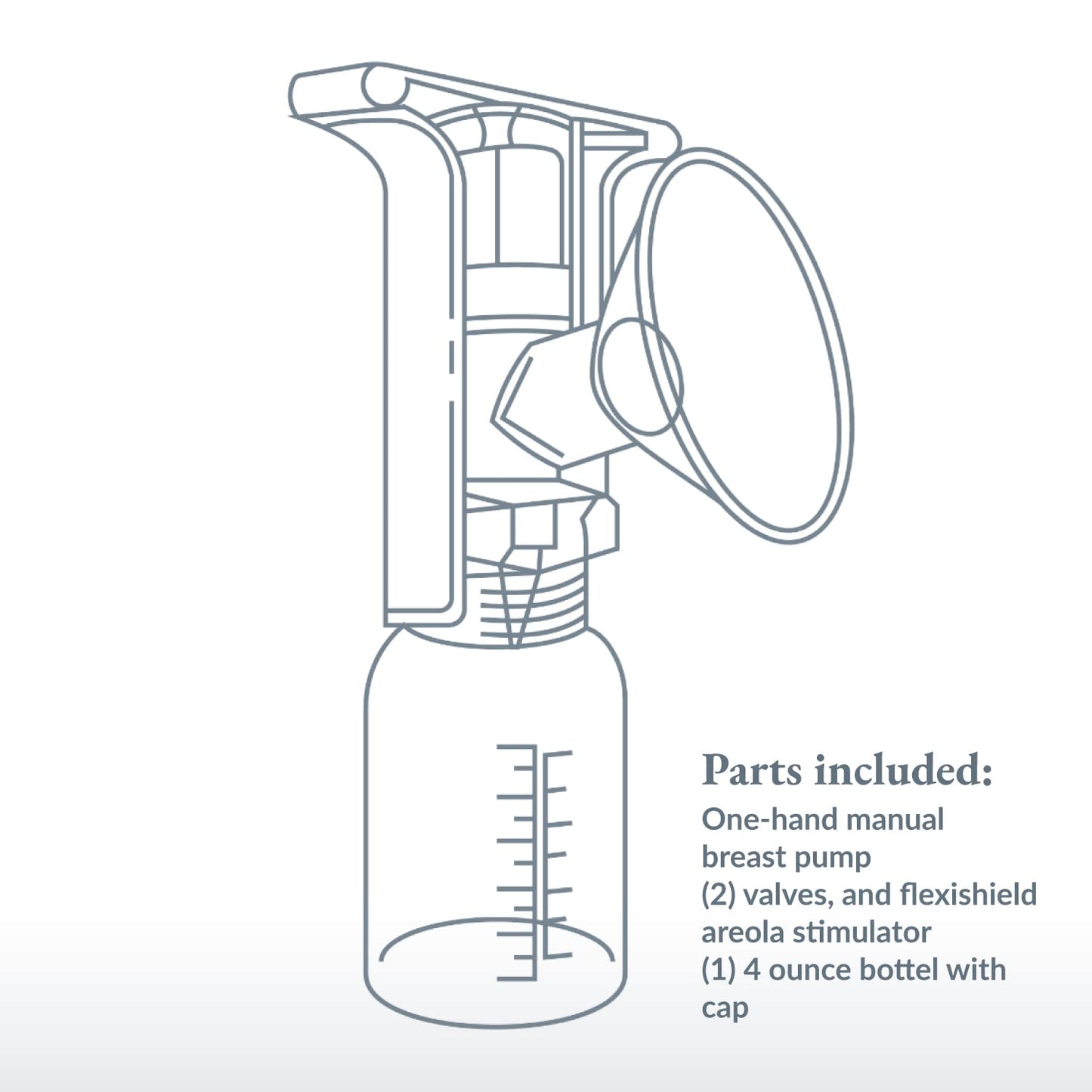 Manual breast pump diagram with bottle, valves, and flexi shield parts