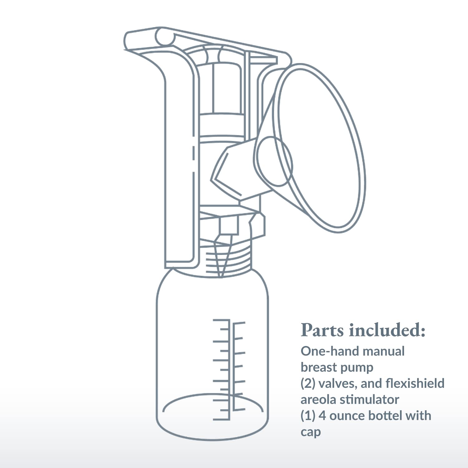 Manual breast pump diagram with bottle, valves, and flexi shield parts