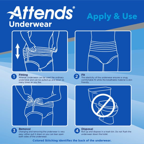 Overnight underwear apply & use instructions: fitting, fit, removal, and disposal steps.