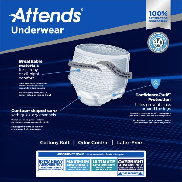 Overnight underwear, confidence cuff protection around the legs and breathable materials.